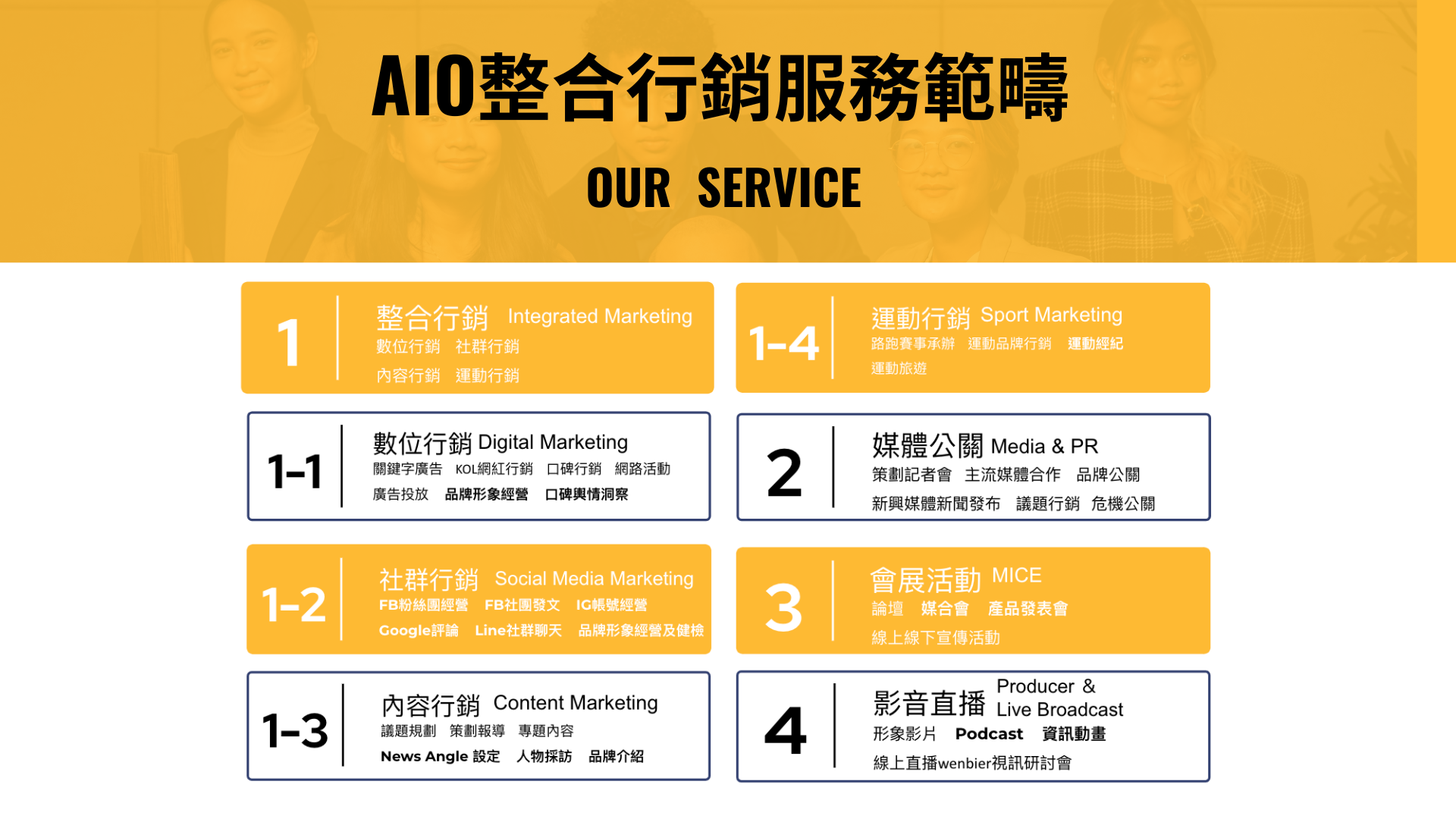 整合行銷-Mio​-AIO整合行銷